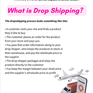 Dropshipping Made Easy – Step-by-Step Beginners Guide – PLR eBook